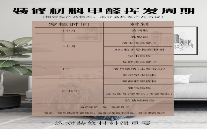 1735366465194933.jpg 甲醛揮發(fā)周期.jpg